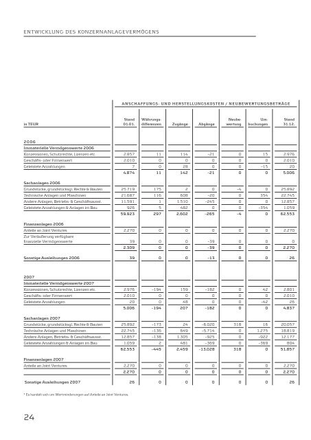 GESCHÄFTSBERICHT 2007 - BeA