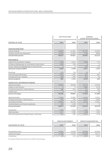 GESCHÄFTSBERICHT 2007 - BeA