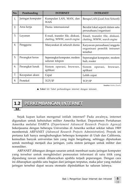 Contoh Soal - Buku Sekolah Elektronik