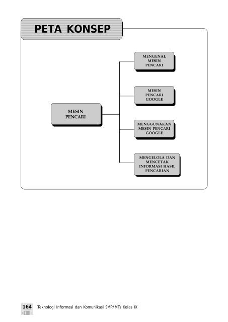 Contoh Soal - Buku Sekolah Elektronik