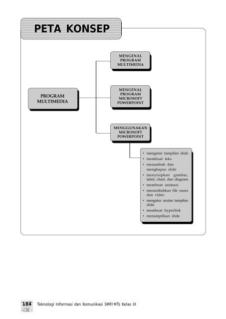 Contoh Soal - Buku Sekolah Elektronik