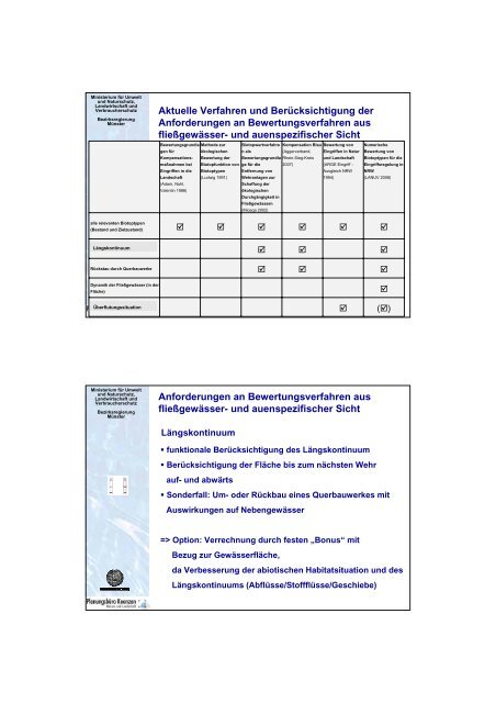 Bewertung von Kompensationsmaßnahmen an Fließgewässern und ...