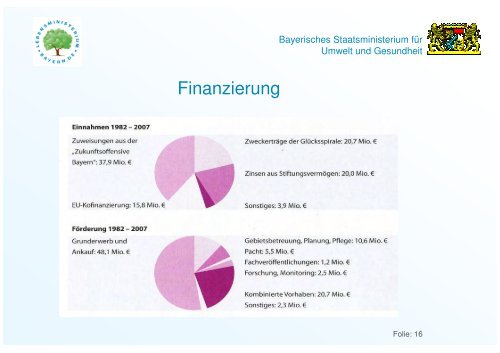 Wolfram Güthler - Förderprogramme zum Ackerwildkrautschutz