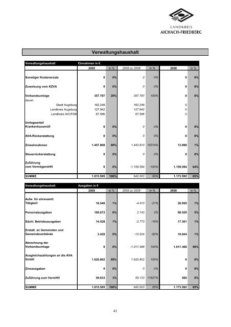 9. Beteiligungsbericht - Landkreis Aichach Friedberg