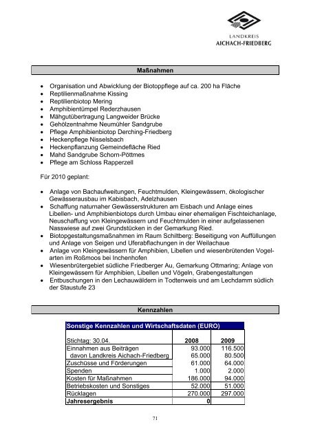 9. Beteiligungsbericht - Landkreis Aichach Friedberg