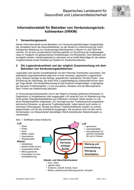 Informationsblatt für Betreiber von Verdunstungsrück - Bayerisches ...