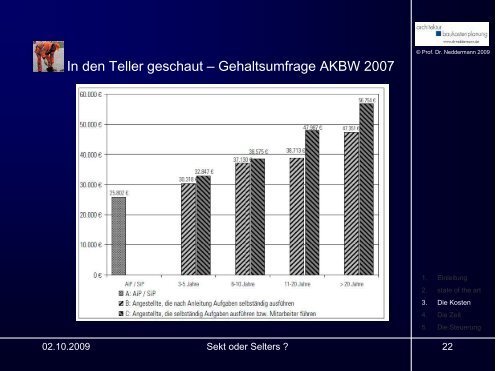 Impulsvortrag stellte Prof. Dr. Rolf Neddermann