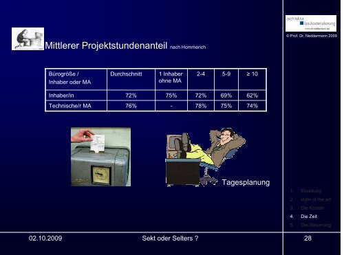 Impulsvortrag stellte Prof. Dr. Rolf Neddermann