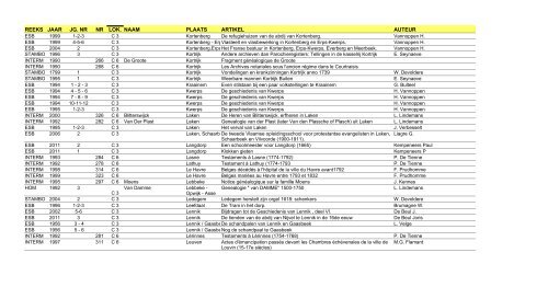 reeks jaar jg. nr nr lok. naam plaats artikel auteur - FV regio Dilbeek