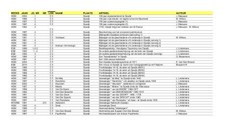 reeks jaar jg. nr nr lok. naam plaats artikel auteur - FV regio Dilbeek