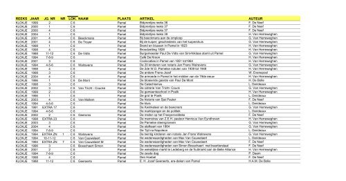 reeks jaar jg. nr nr lok. naam plaats artikel auteur - FV regio Dilbeek