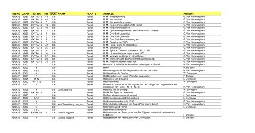 reeks jaar jg. nr nr lok. naam plaats artikel auteur - FV regio Dilbeek