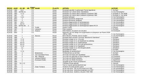 reeks jaar jg. nr nr lok. naam plaats artikel auteur - FV regio Dilbeek
