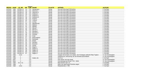 reeks jaar jg. nr nr lok. naam plaats artikel auteur - FV regio Dilbeek