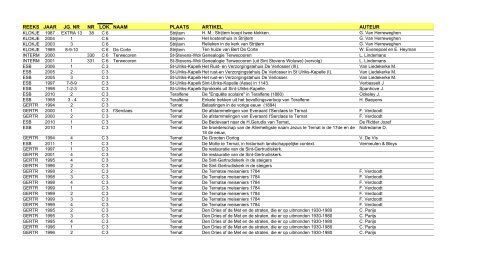 reeks jaar jg. nr nr lok. naam plaats artikel auteur - FV regio Dilbeek
