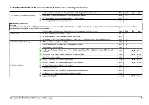 Schulinterner Arbeitsplan zur Verordnung über die berufliche ...