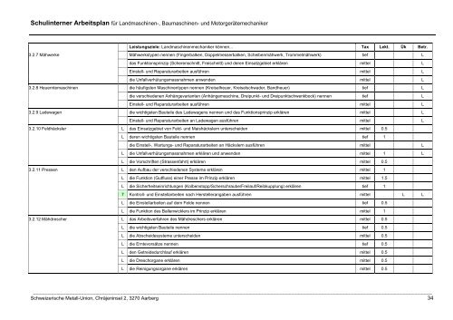 Schulinterner Arbeitsplan zur Verordnung über die berufliche ...