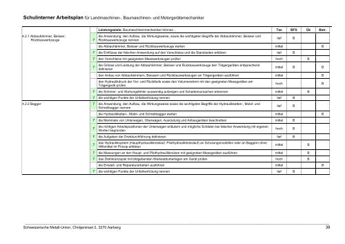 Schulinterner Arbeitsplan zur Verordnung über die berufliche ...