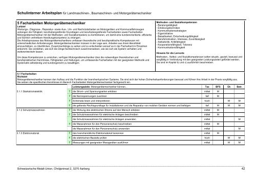 Schulinterner Arbeitsplan zur Verordnung über die berufliche ...