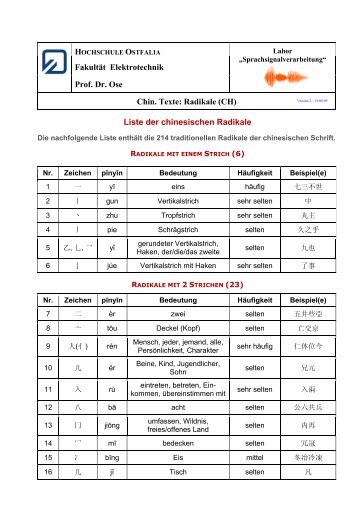 Fakultät Elektrotechnik Prof. Dr. Ose Chin. Texte: Radikale (CH ...