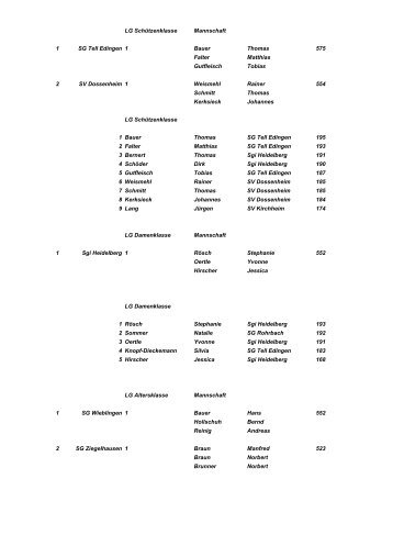 Kreispokal 2010 Erg - Sportschützenkreis 5 - Heidelberg