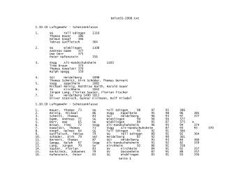 kmlst01-2008.txt 1.10.10 Luftgewehr - Schützenklasse 1. SG Tell ...