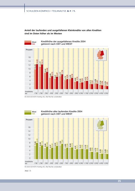 C Sozialprofile ver- und überschuldeter junger Erwachsener