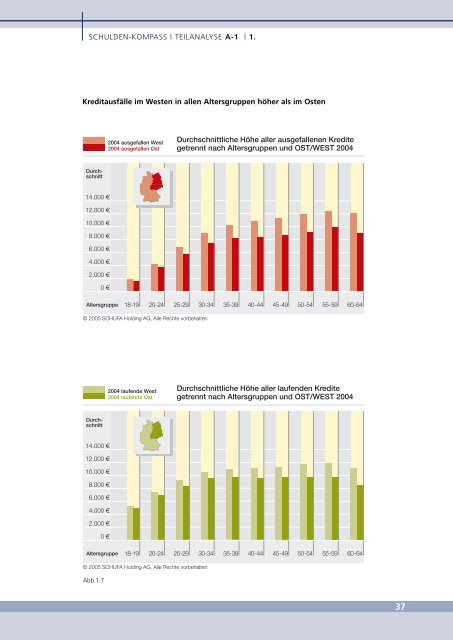 C Sozialprofile ver- und überschuldeter junger Erwachsener