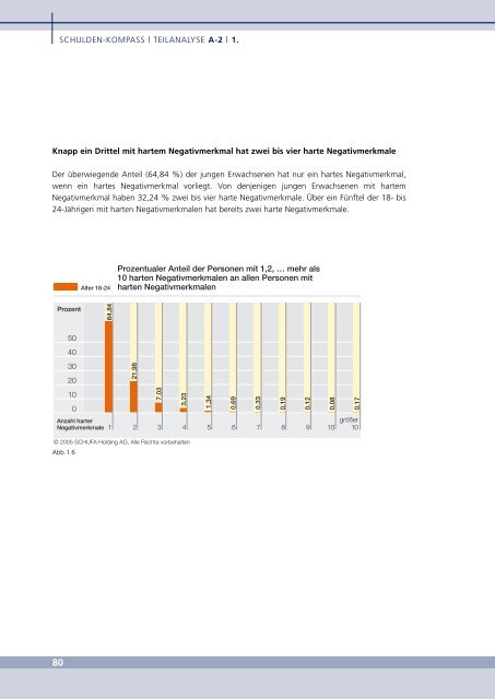 C Sozialprofile ver- und überschuldeter junger Erwachsener