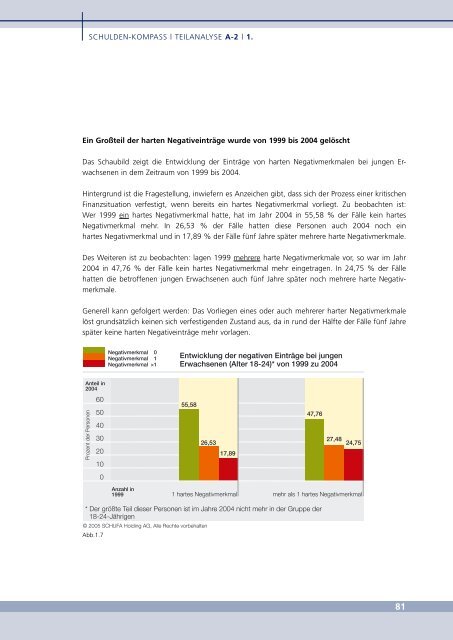 C Sozialprofile ver- und überschuldeter junger Erwachsener