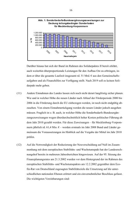 Jahresbericht 2002 - Landesrechnungshof Mecklenburg-Vorpommern