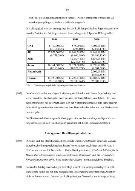 Jahresbericht 2002 - Landesrechnungshof Mecklenburg-Vorpommern