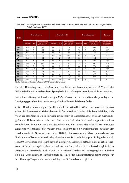 UNTERRICHTUNG - Landesrechnungshof Mecklenburg-Vorpommern