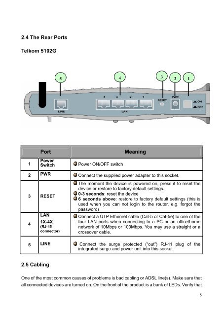 Telkom ADSL 5102G