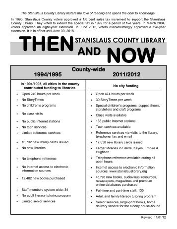 Then & Now - Stanislaus County Library