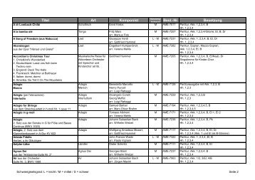 Titel Art Komponist Best.-Nr. Besetzung - Akkordeon Musik Edition