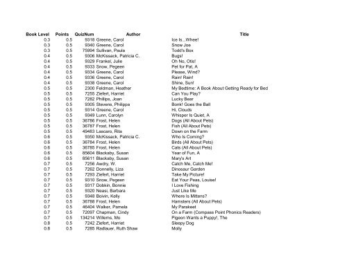 Book Level Points QuizNum Author Title - Bibb County Schools