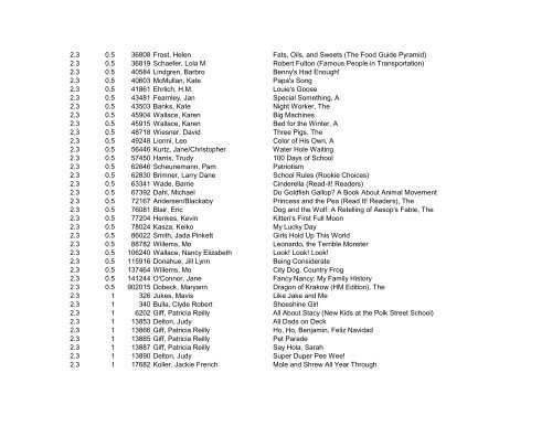 Book Level Points QuizNum Author Title - Bibb County Schools