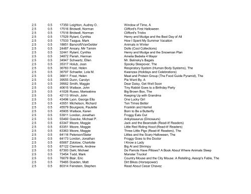 Book Level Points QuizNum Author Title - Bibb County Schools