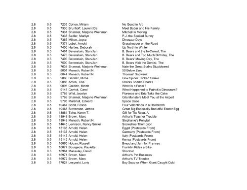 Book Level Points QuizNum Author Title - Bibb County Schools