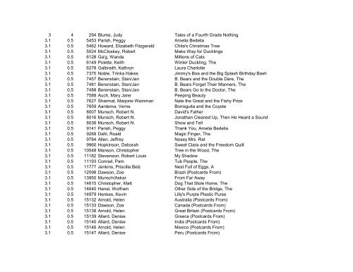 Book Level Points QuizNum Author Title - Bibb County Schools