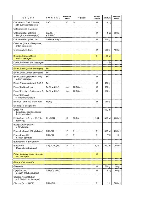 Chemikalienliste Realschule - Landesinstitut für Schulentwicklung