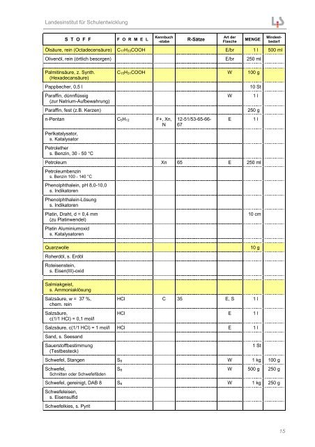 Chemikalienliste Realschule - Landesinstitut für Schulentwicklung