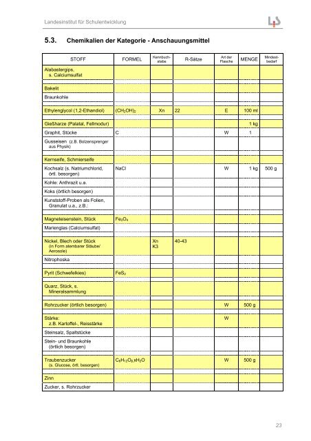 Chemikalienliste Realschule - Landesinstitut für Schulentwicklung