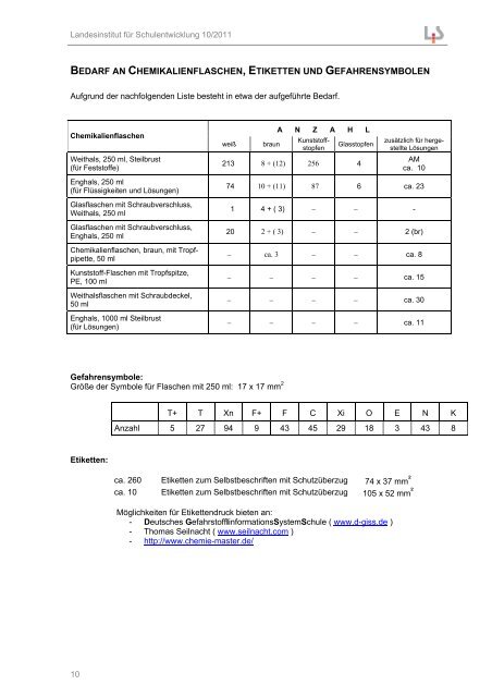 Chemikalienliste Gymnasium - Landesinstitut für Schulentwicklung