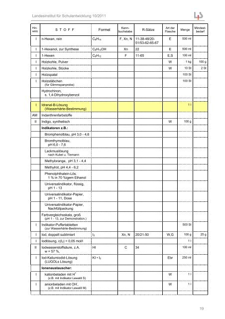 Chemikalienliste Gymnasium - Landesinstitut für Schulentwicklung