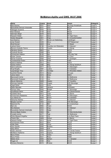McMahon-Agility und GWS, 09.07.2006