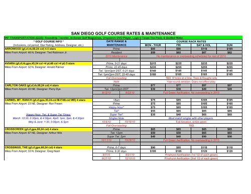san diego golf course rates & maintenance - Showtime Golf