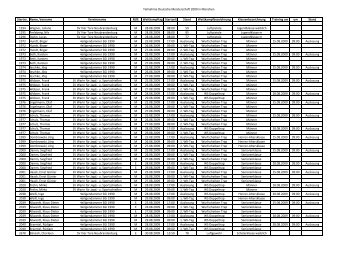 Teilnahme Deutsche Meisterschaft 2009 in München Startnr. Name ...