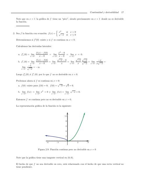 Derivada de una función - TEC-Digital